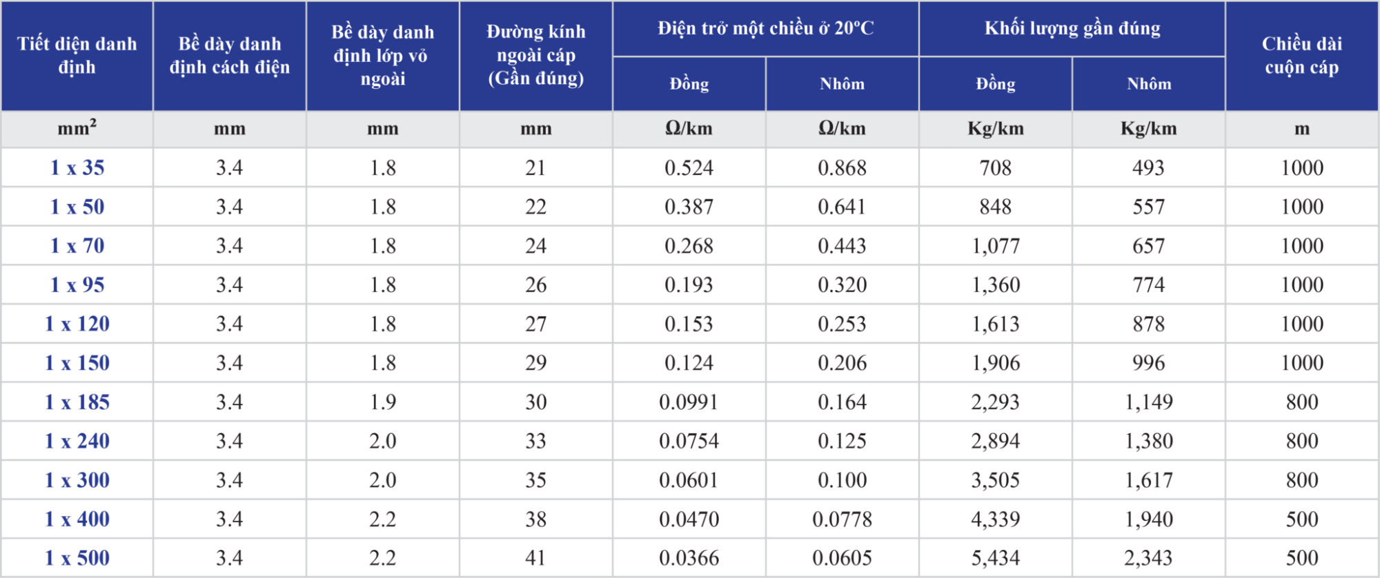 Cu(AL)/XLPE/CTS/PVC – W – 6/ 10 (12)kV